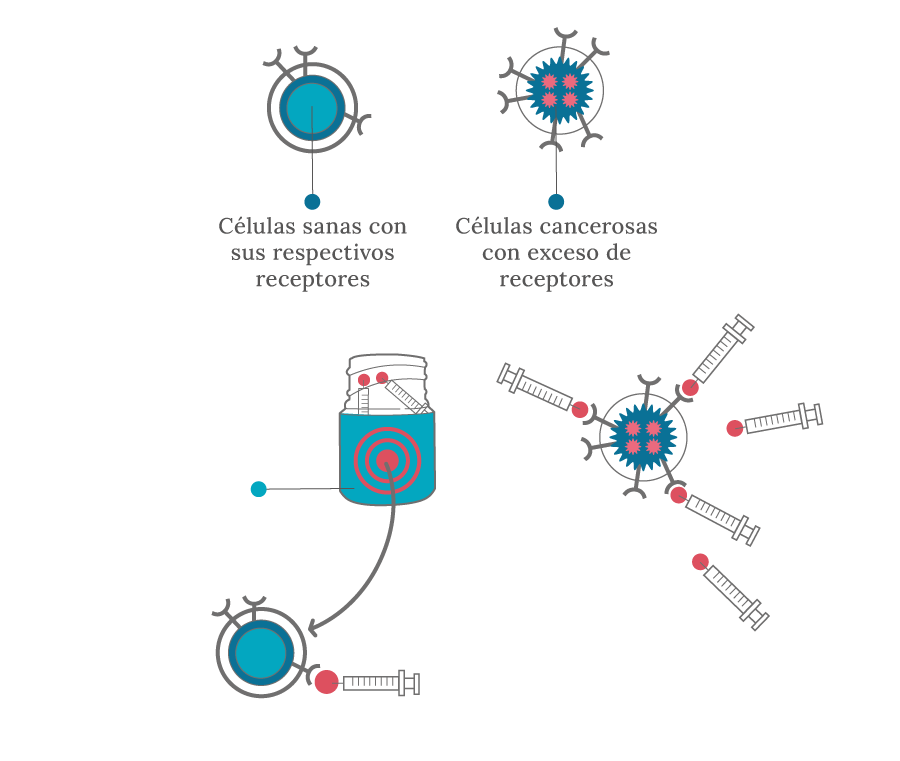 como-funciona-las-terapias-moleculares